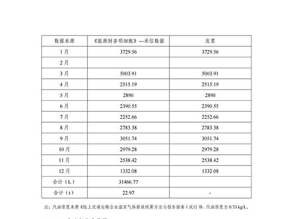 河南南商農(nóng)牧科技股份有限公司溫室氣體排放核查報(bào)告